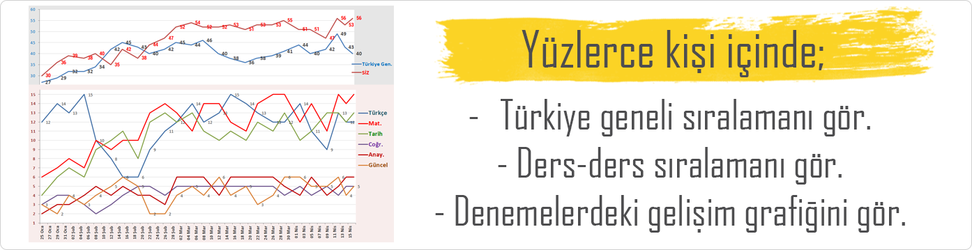 EKPSS 25 Deneme ve Kamp